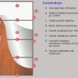 konstrukcja drzwi zewnętrzne UNIVERSAL