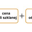 Jak buduje się koszt drzwi szklanych?