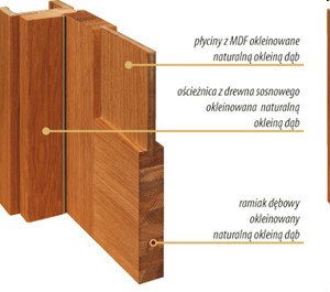 Ościeżnice sosnowe Ościeżnice sosnowe