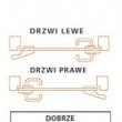 Kierunek drzwi