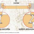 System antywyważeniowy