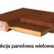 Konstrukcja panelowa wielowarstowa