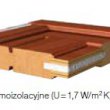 drzwi termoizolacyjne
