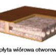 płyta wiórowa otworowana