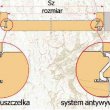 System dwóch uszczelek i wręg francuski