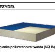 Przekrój skrzydła