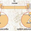 system antywyważeniowy i system podwójnych uszczelek
