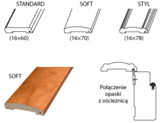Opaski maskujące (DRE)